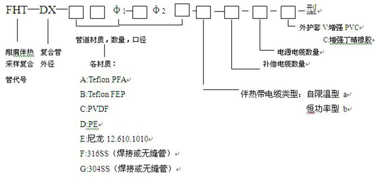 恒功率伴熱采樣管型號(hào)