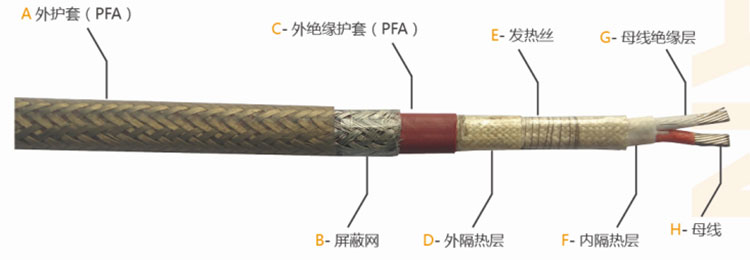 高溫并聯伴熱帶