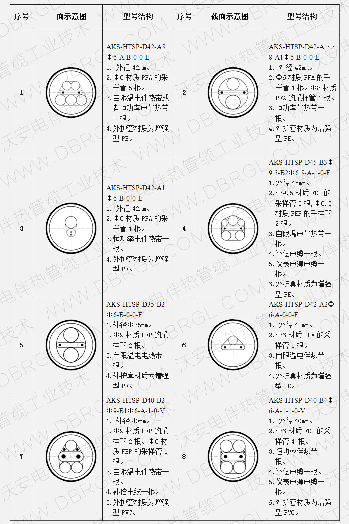 伴熱管線