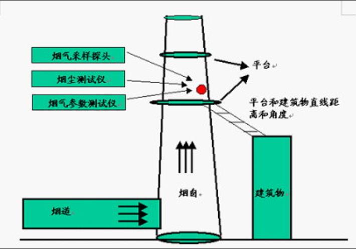 煙氣伴熱檢測系統現場安裝