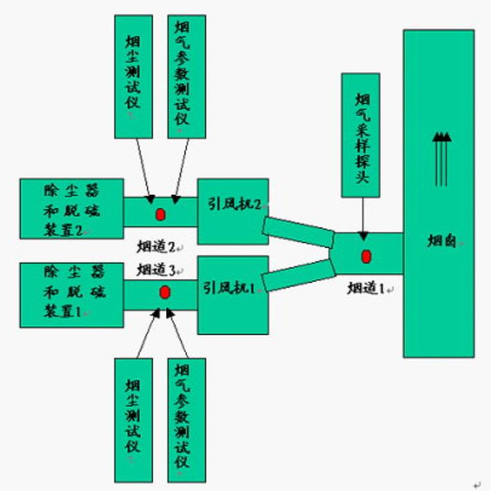 兩只煙道情況下氣動管纜安裝說明